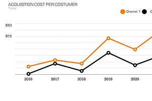 Customer Acquisition Management PP