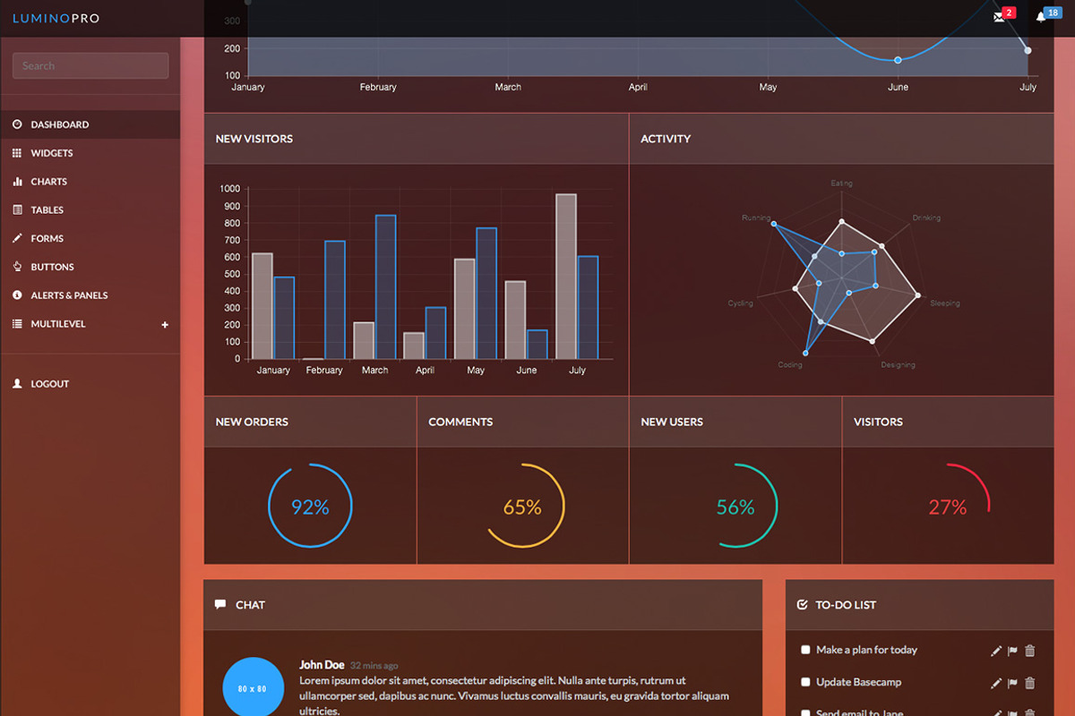 Lumino Pro: Bootstrap Admin Template, a Bootstrap Template by Medialoot (Photo 3 of 5)