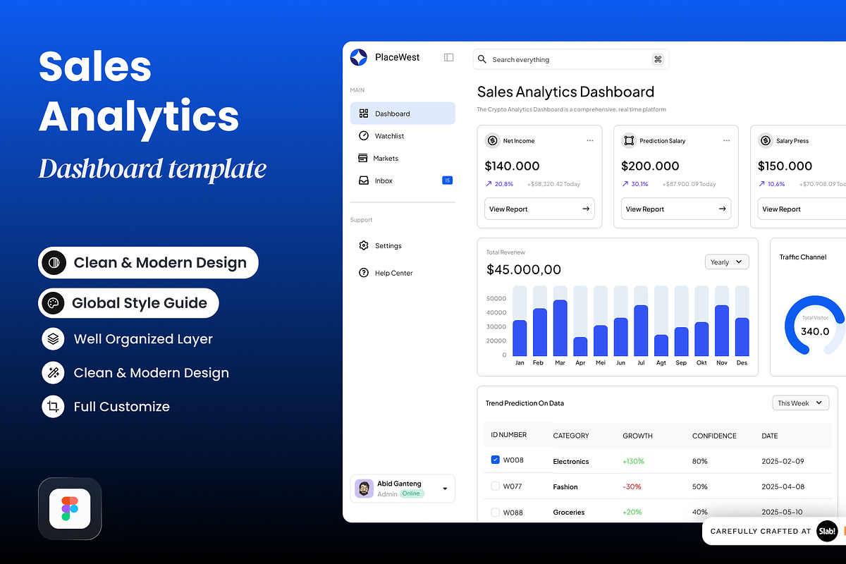 PlaceWest-Sales Analytics Dashboard