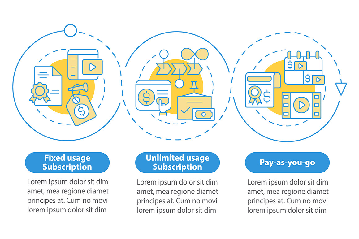 Types of subscription infographic, a Templates & Theme by IMG Visuals