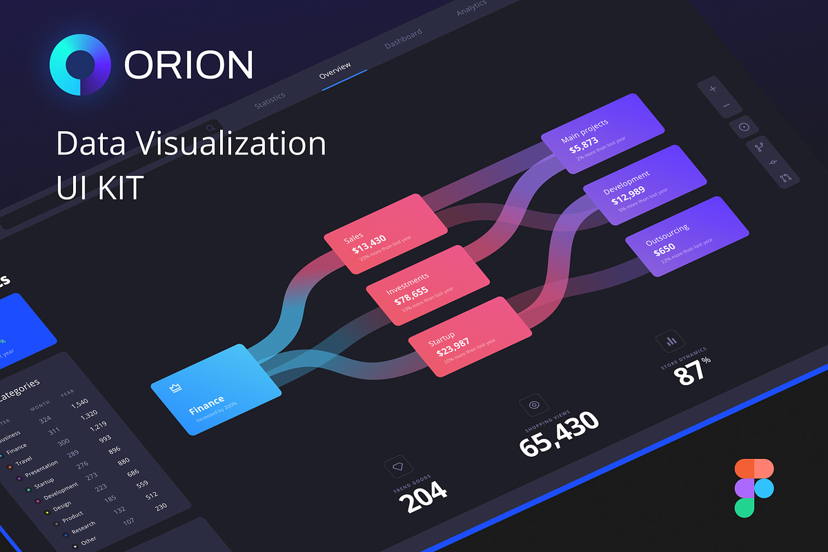 Orion UI Kit, an UI Kit Template by Illustration.Lab (Photo 1 of 8)