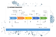 Customer Touchpoints PowerPoint, a Presentation Template by Yes Presentations (Thumbnail 1 of 6)
