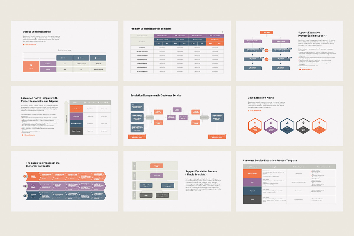 Escalation Matrix PowerPoint, a Presentation Template by HiSlide.io (Photo 2 of 4)
