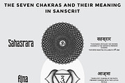 CHAKRAS hand-drawn vector collection, a Graphic by TRIKONA (Thumbnail 2 of 4)