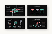 Ojsi : Tech Business Powerpoint, a Presentation Template by Punkl Camp (Thumbnail 13 of 16)