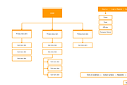 Persona, sitemap, user journey kit, a Wireframe Template by Humble UX (Thumbnail 5 of 5)