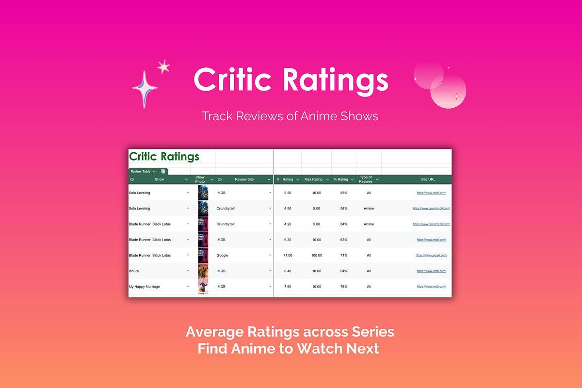 Anime Tracker - Google Sheets preview 5