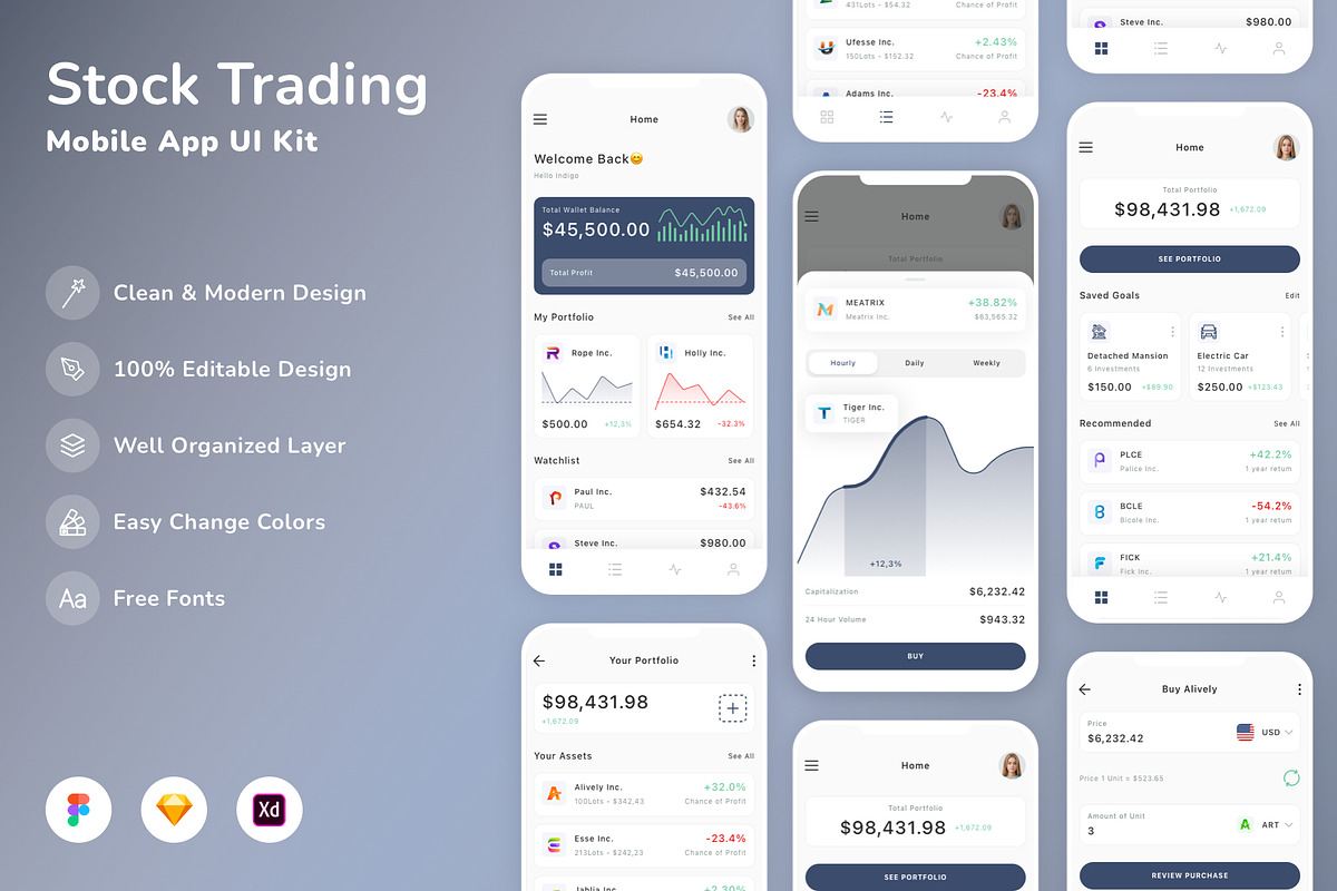 Stock Trading Mobile App UI Kit, an UI Kit Template by Betush