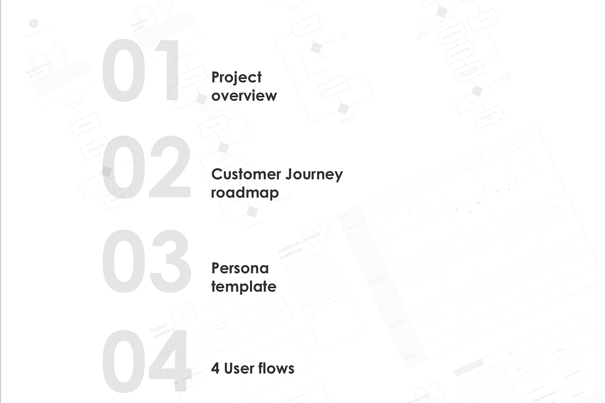 UX Starter library kit for Axure RP, a Wireframe Template by Humble UX (Photo 2 of 5)