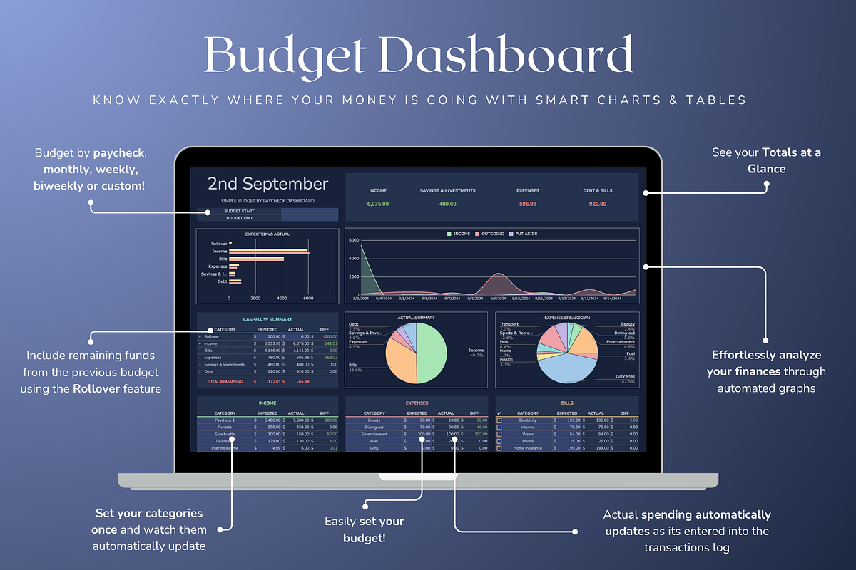 Simple Paycheck Budget - Darkmode, a Templates & Theme by The Creative Plans co (Photo 4 of 10)