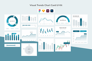 Visual Trends Chart Card UI Kit