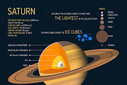Solar system planets. Posters set, an Education Illustration by Sky Pics Studio (Thumbnail 8 of 13)