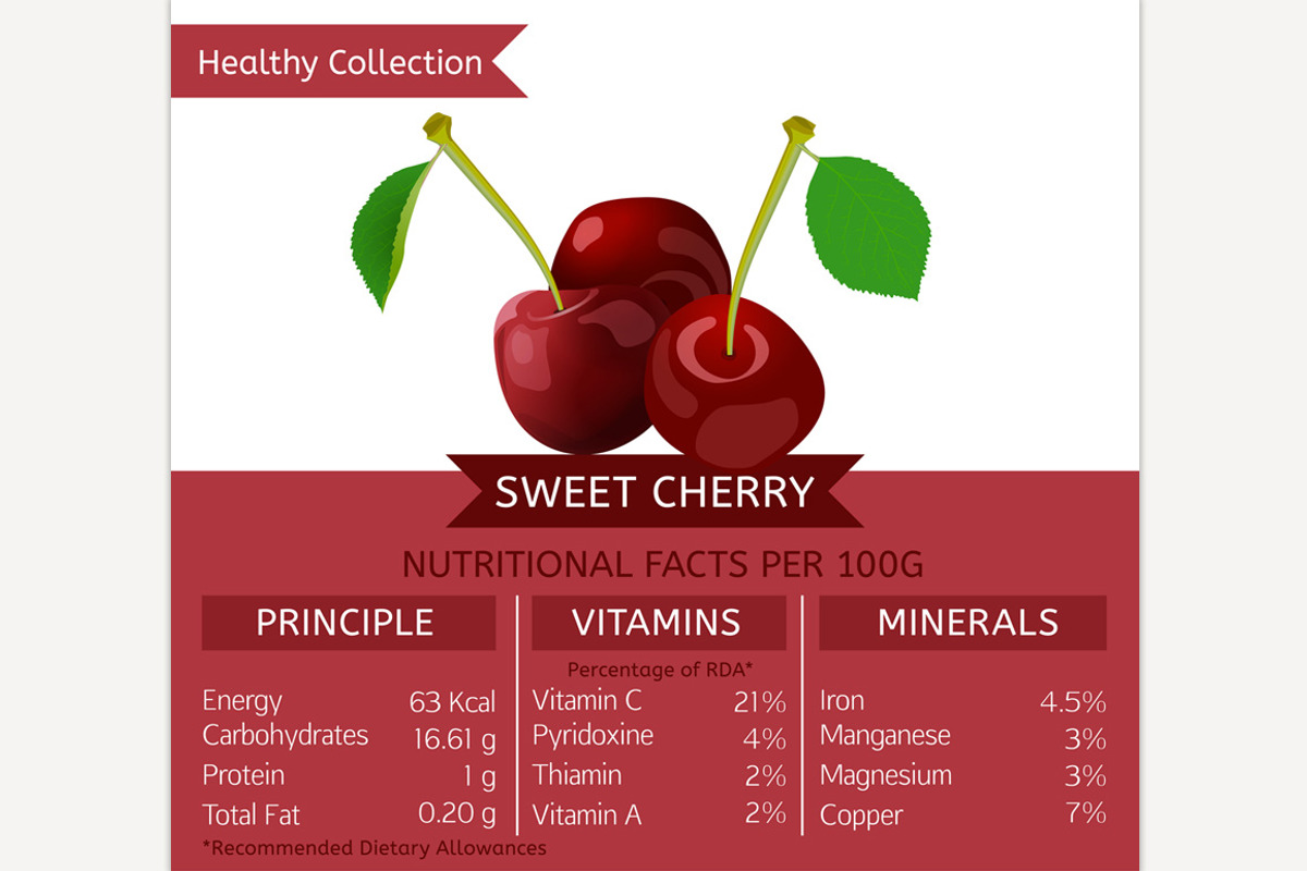 Sweet Cherry Nutritional Facts, a Food Illustration by Anna's Shop