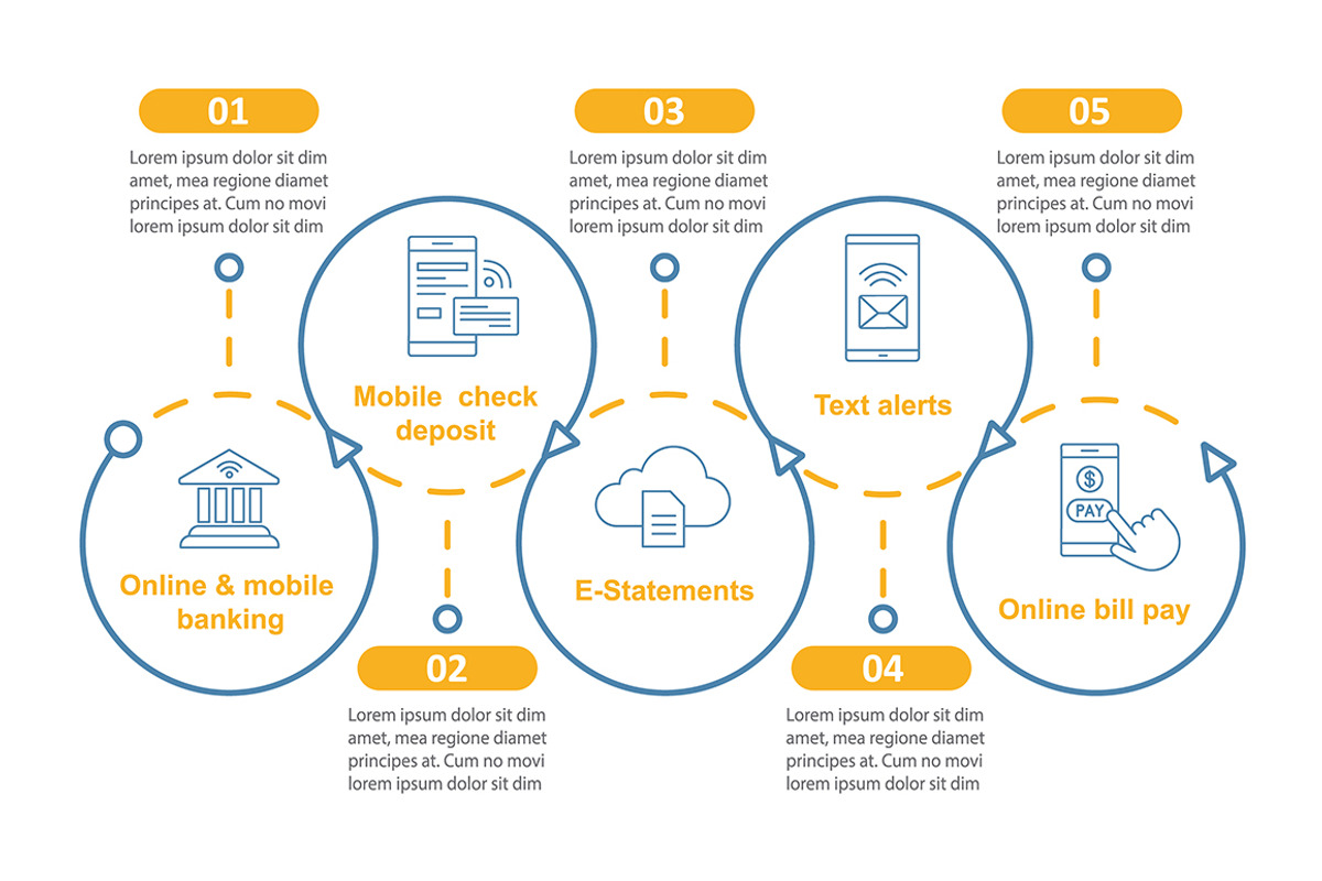 Banking service vector infographic, a Templates & Theme by IMG Visuals