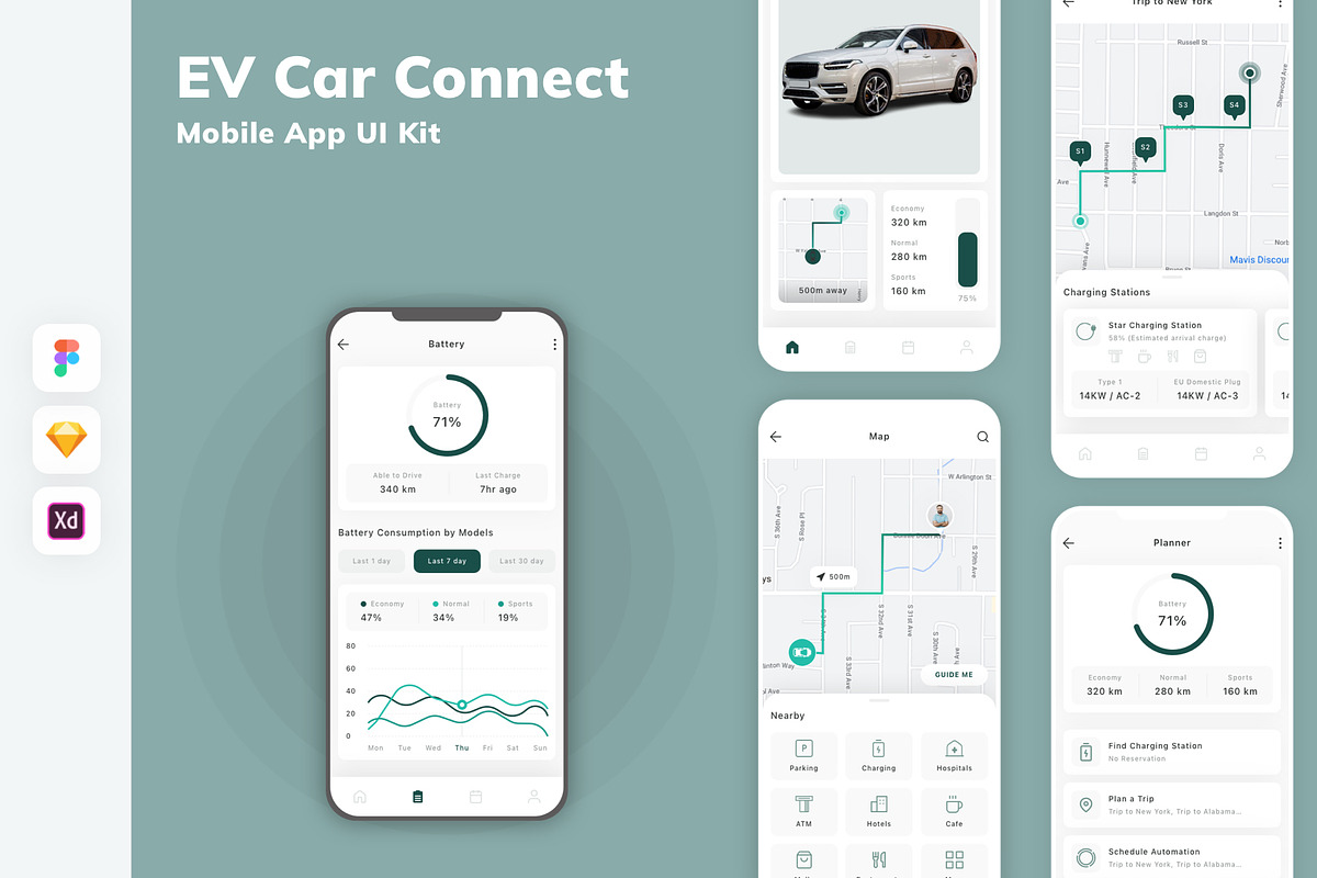 EV Car Connect Mobile App UI Kit, an UI Kit Template by uicube