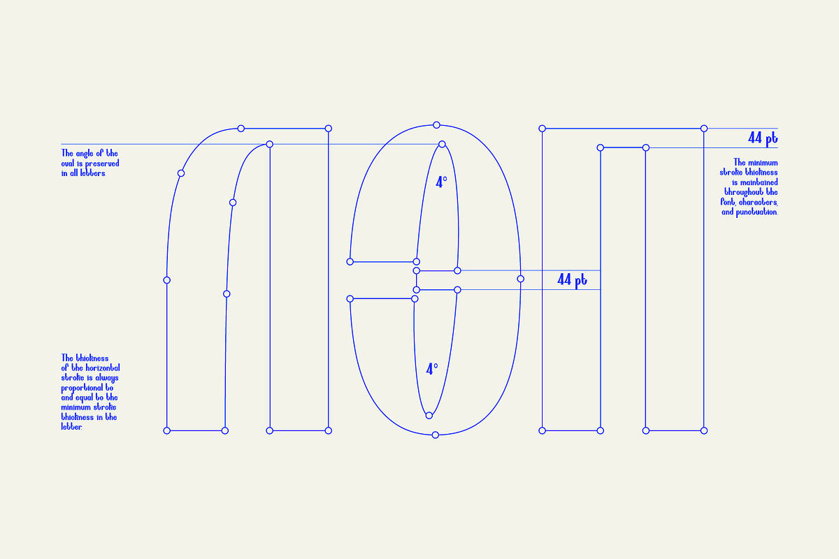 SK Rohkea — Modular Display Grotesk, a Sans Serif Font by Shriftovik Type Foundry (Photo 14 of 16)