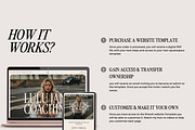 Squarespace Website | Lulu Jane, a Squarespace Template by thrivedigitally (Thumbnail 9 of 10)