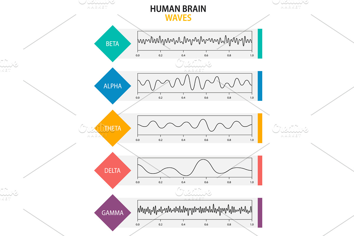 Set of brain waves oscillation, a Healthcare Illustration by Vector Creator