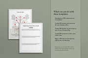 Tree of Life Therapy Canva Templates, a Templates & Theme by Miri Campbell (Thumbnail 2 of 9)