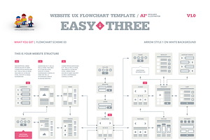 EasyThree Website UX Flowchart AI