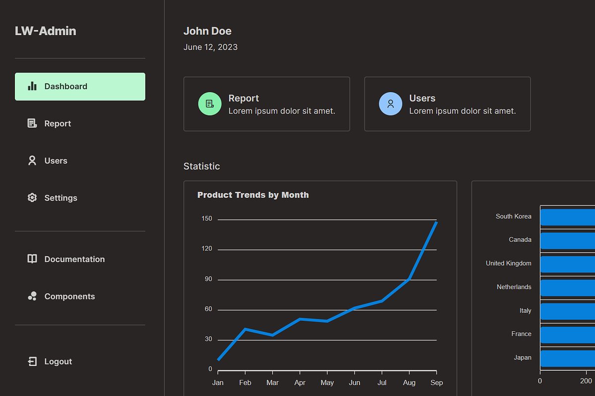Lightweight Admin Dashboard Tailwind, a HTML Template by Dev-Sell Website Template (Photo 3 of 3)