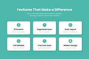 Wellness - Health & Medical App, an App Template by twinstd (Thumbnail 2 of 5)