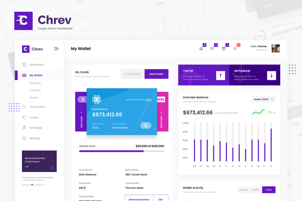 Multipurpose Admin Dashboard UI, an UI Kit Template by peterdraw