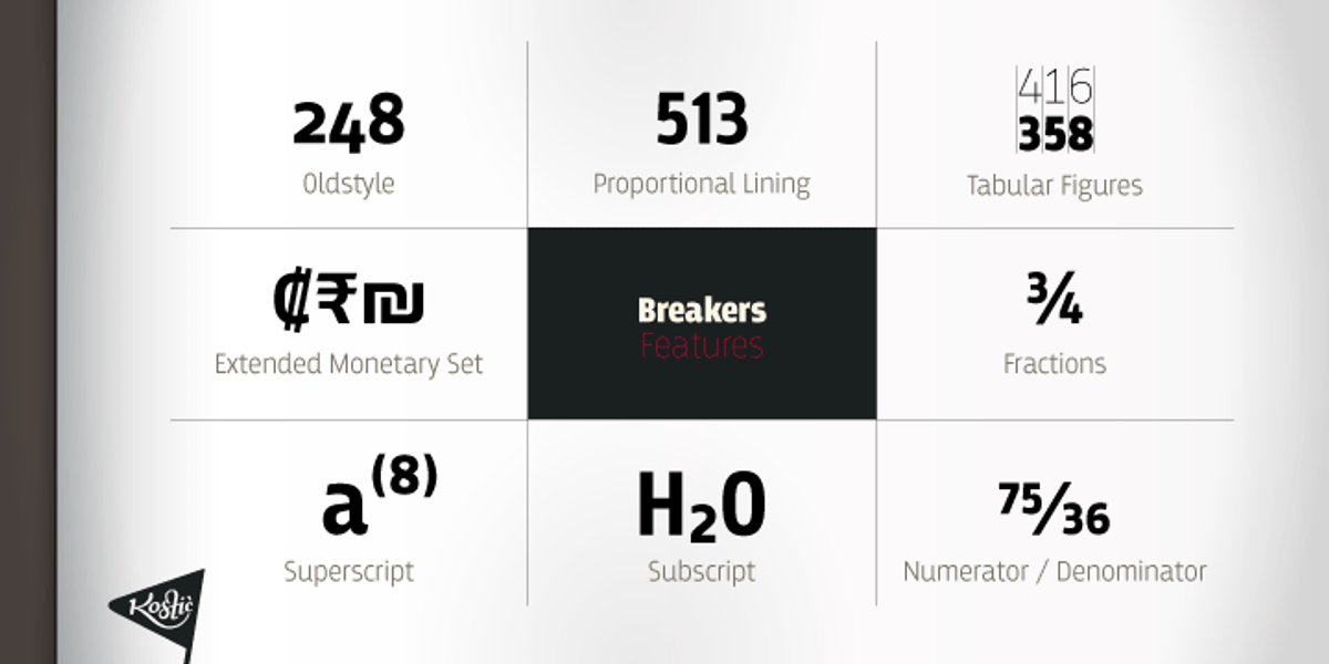Breakers, a Sans Serif Font by Kostic Type Foundry (Photo 4 of 10)