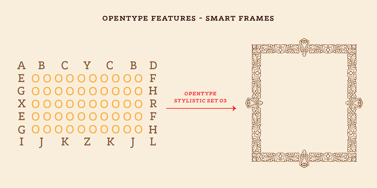 Rogliano Pro, a Slab Serif Font by Untype (Photo 21 of 26)