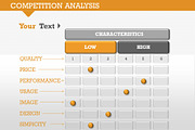 Competition Analysis 1 PowerPoint, a Presentation Template by Yes Presentations (Thumbnail 7 of 19)