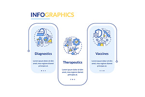Pandemic preparedness clinical study, a Templates & Theme by IMG Visuals