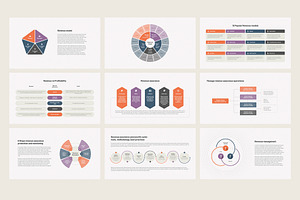 Revenue Models, Streams Google Slide