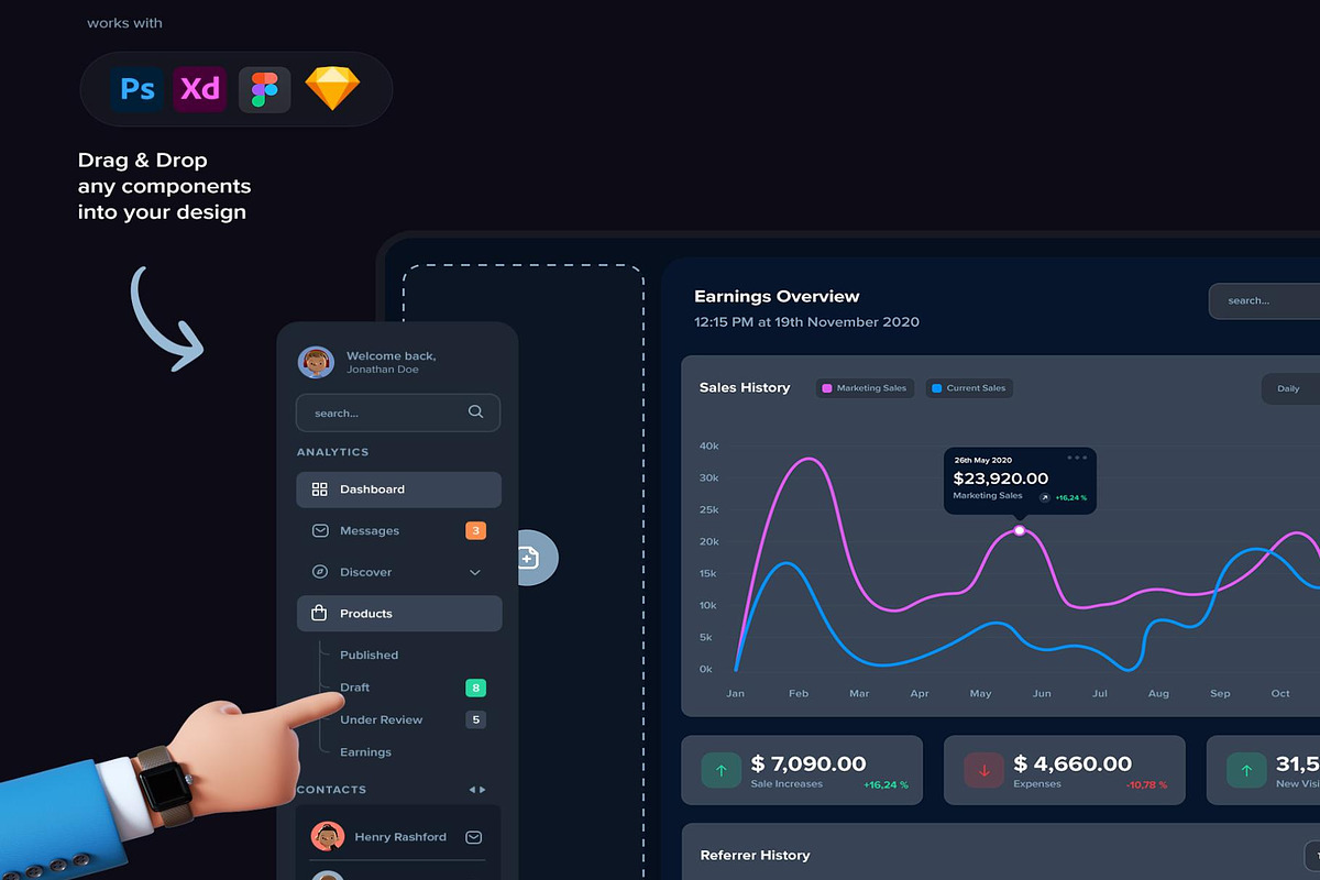 Modular - UI Styleguide & Composer, an UI Kit Template by Creative Perspective (Photo 2 of 8)