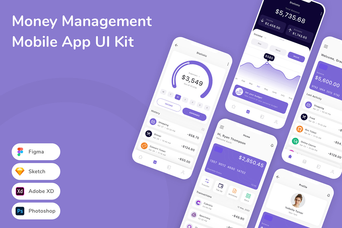 Money Management Mobile App UI Kit, an UI Kit Template by Betush