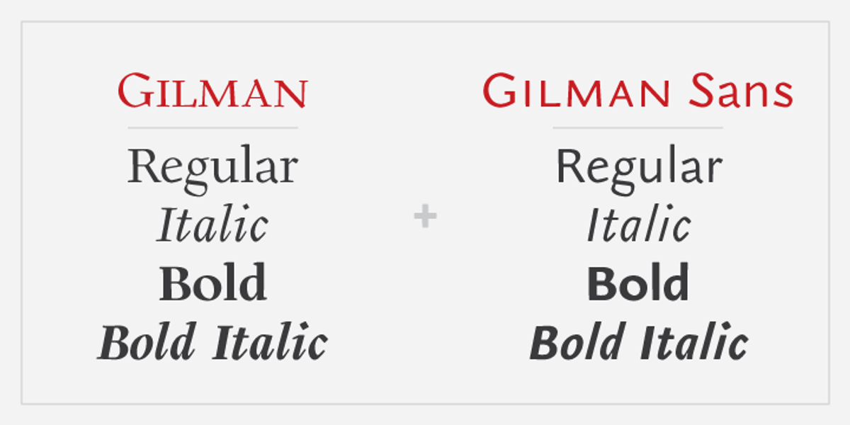 Gilman, a Serif Font by Miller Type Foundry (Photo 5 of 5)