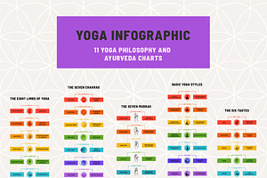 Yoga Philosophy and Ayurveda Charts