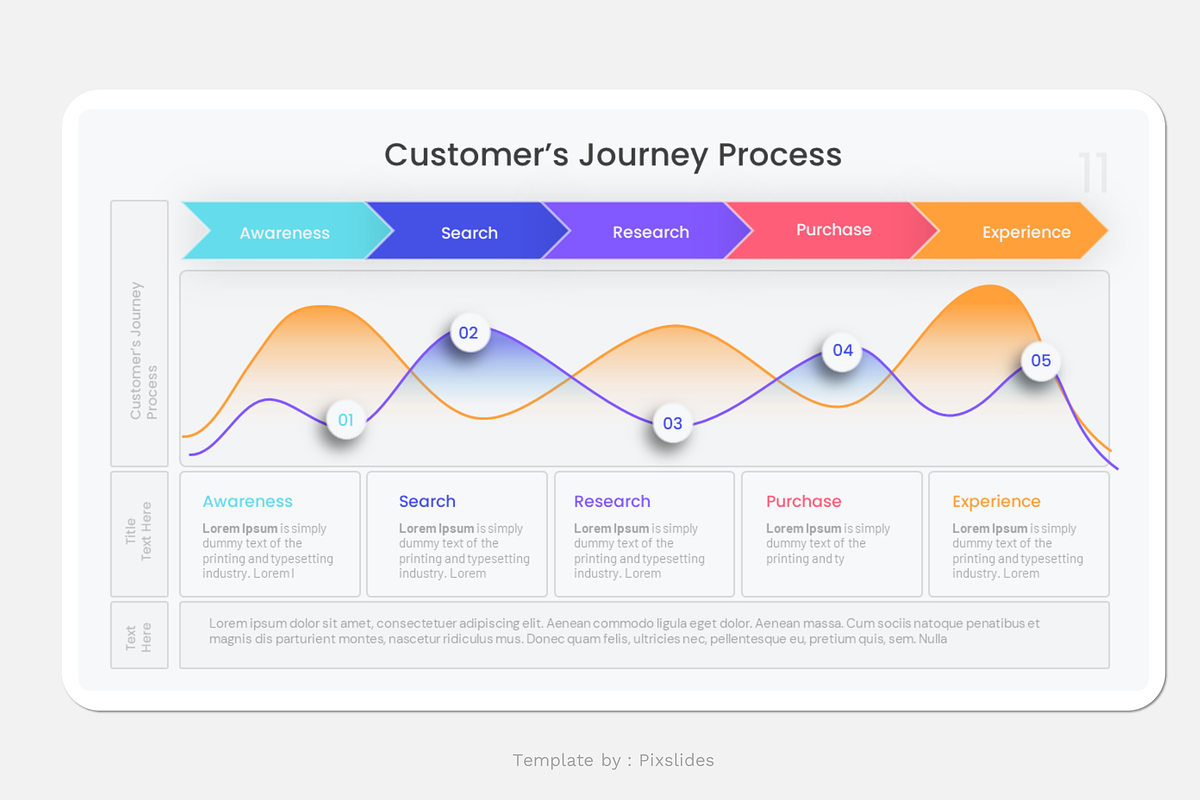 Customer Journey PowerPoint, a Presentation Template by Pixslides (Photo 5 of 7)