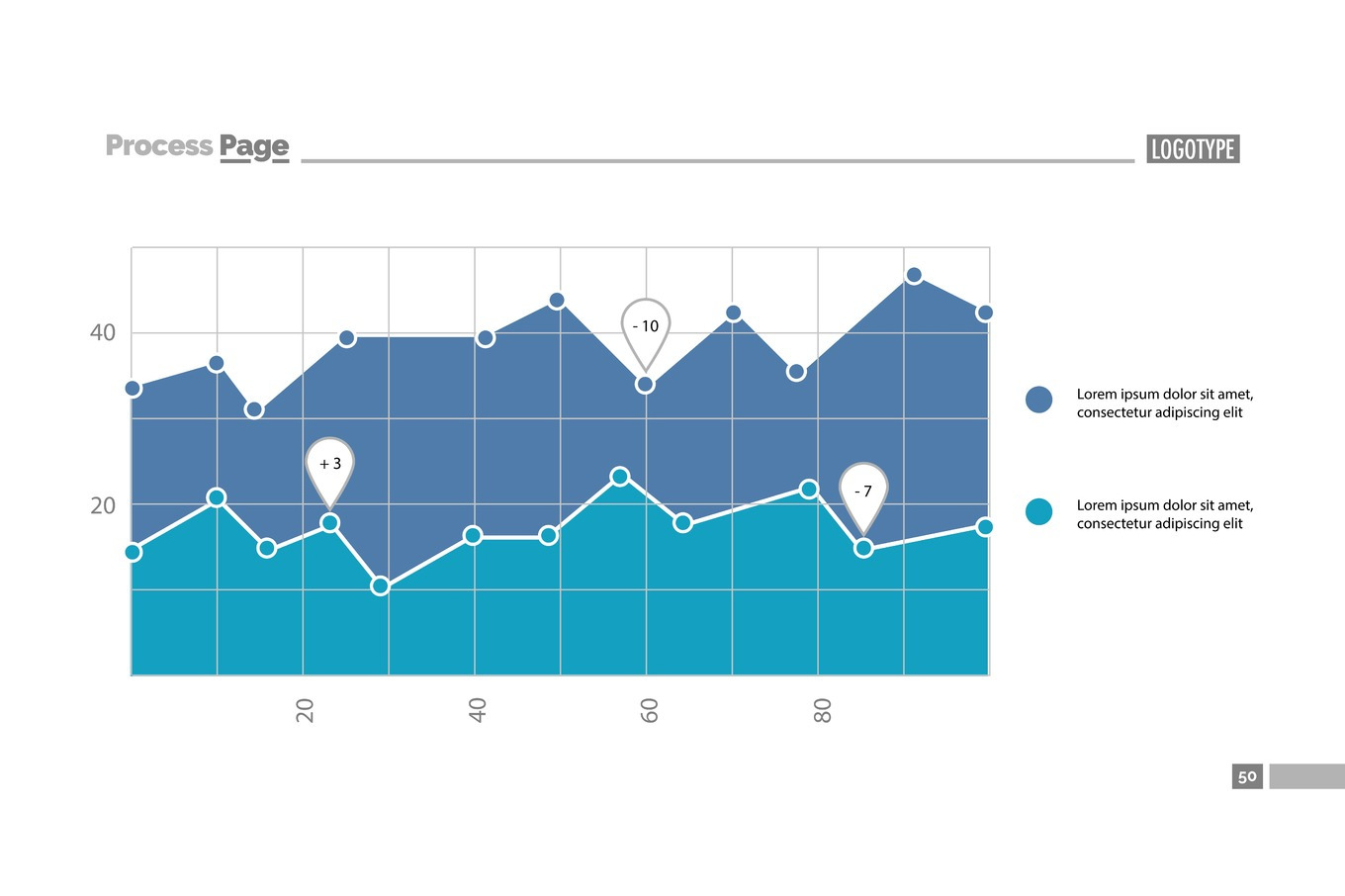 Two area chart with scatter plot template, a Texture Graphic by ...