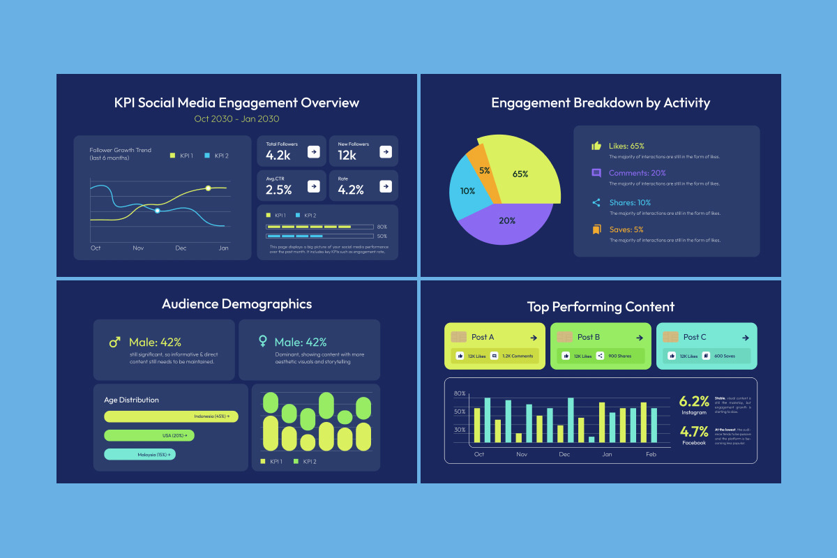 Social Media Report Infographics, a Work Illustration by twinstd (Photo 4 of 5)