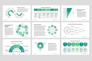 Relationship Marketing PowerPoint