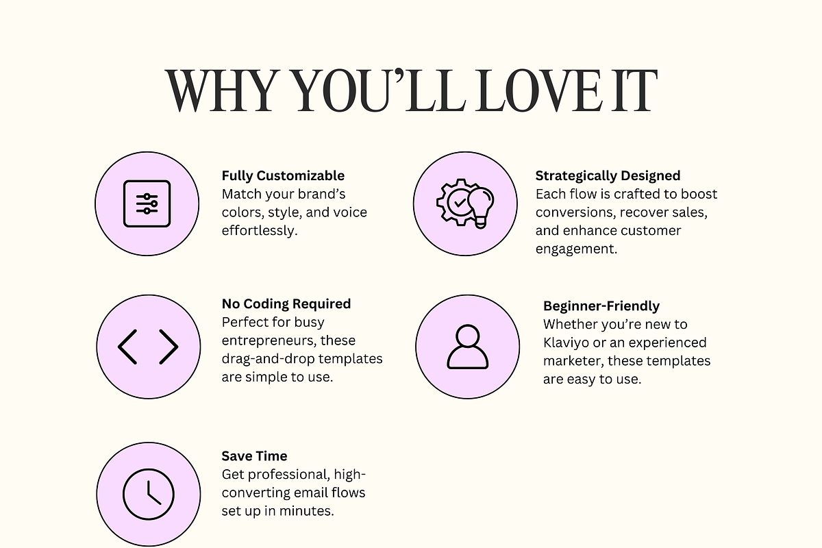 Klaviyo Email Flows, an Email Template by Template Twist Shop (Photo 7 of 8)