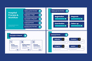 Clinical Operation Flow Infographic, a Work Illustration by twinstd (Thumbnail 4 of 5)