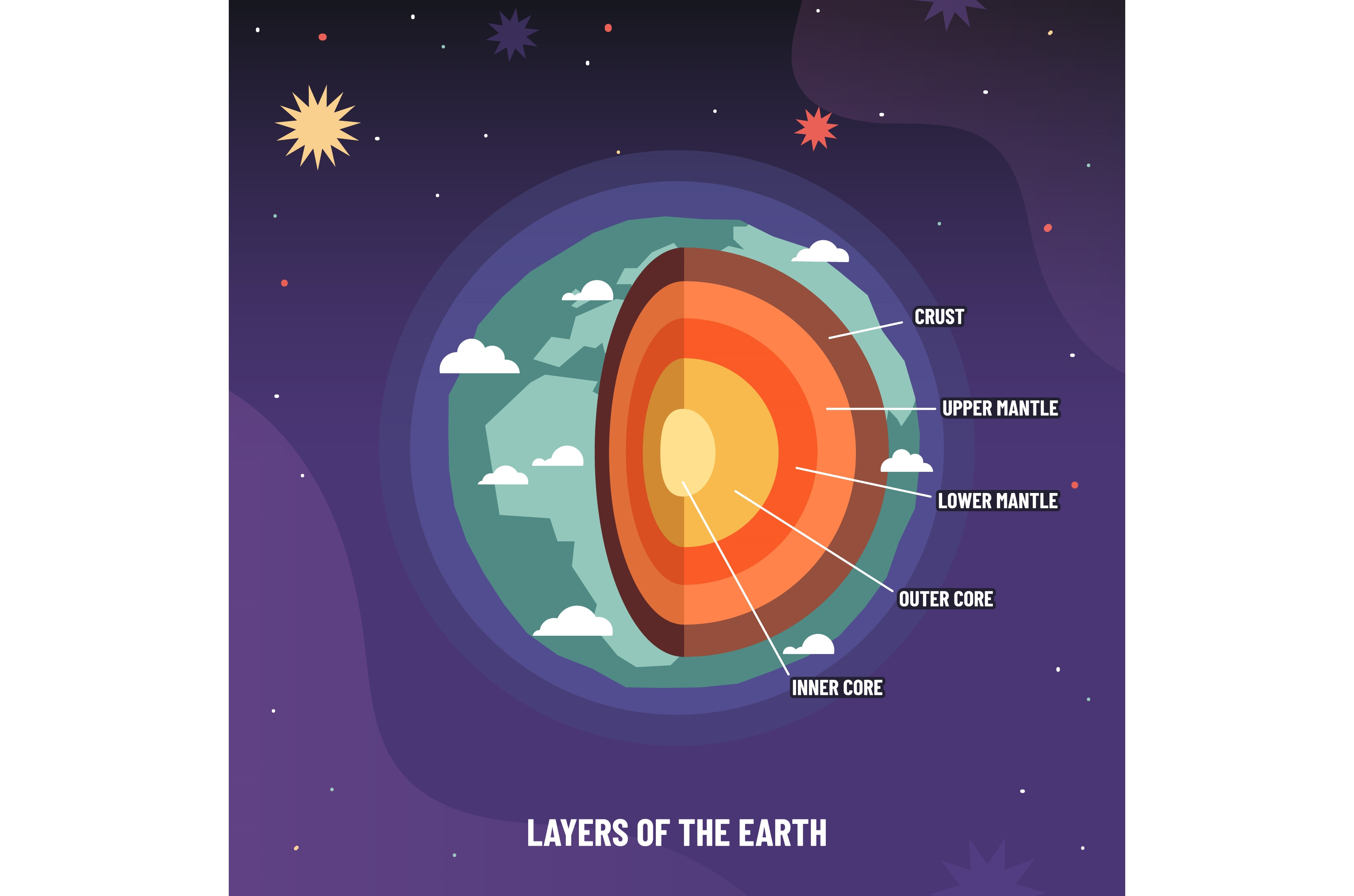 Earth geosphere layers structure, an Education Illustration by winwin.art