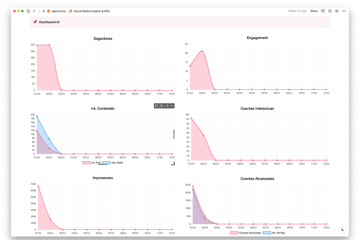 Social Media Insights & KPIs Notion, a Templates & Theme by JoanManso (Photo 5 of 6)