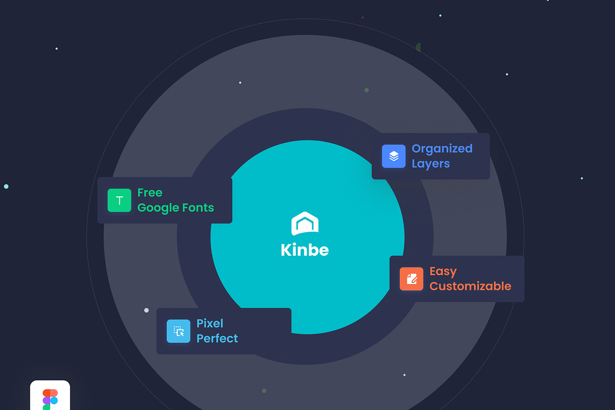 Multi-concept Real Estate UI Kit, an UI Kit Template by Sujun Baidyaa (Photo 9 of 10)