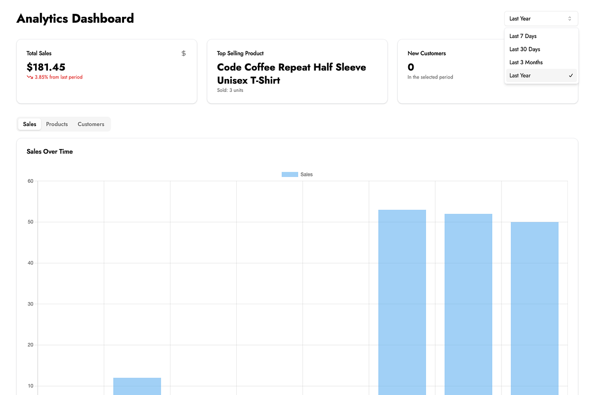 Full-Stack E-Commerce Platform, an App Template by Waleed Codes (Photo 36 of 44)