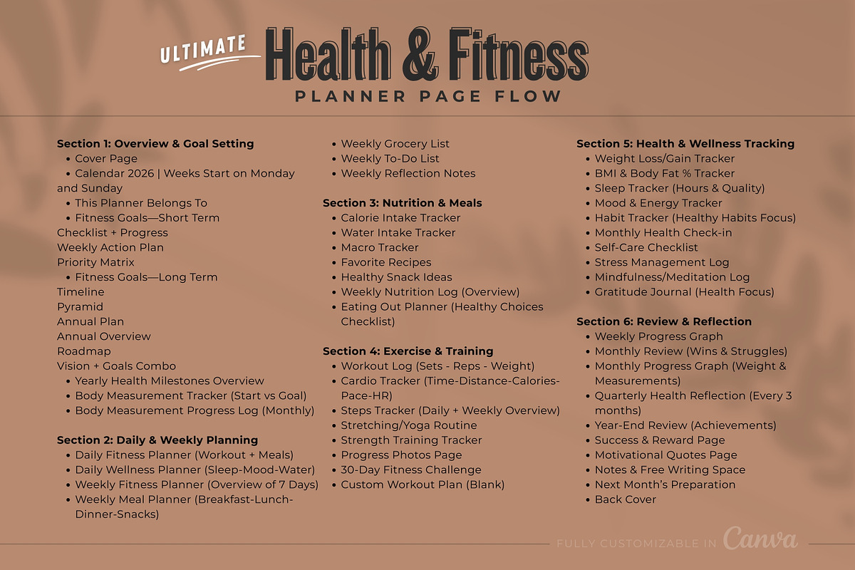Ultimate Health and Fitness Planner, a Stationery Template by Amit Debnath (Photo 2 of 10)