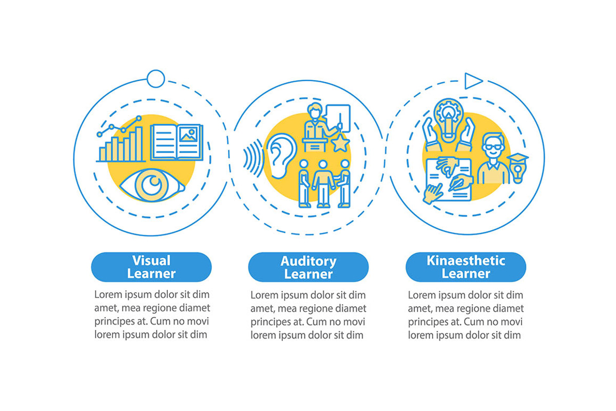 Learning styles vector infographic, a Templates & Theme by IMG Visuals