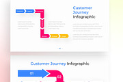 Customer Journey Infographic, a Presentation Template by Digitcase x Wealthwells (Thumbnail 4 of 4)