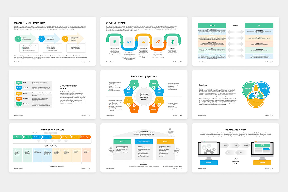 DevOps templates for PowerPoint
